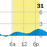 Fat Deer Key tide chart for Monday, May 31, 2021