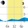 Fat Deer Key tide chart for Monday, May 3, 2021