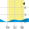 Fat Deer Key tide chart for Tuesday, May 4, 2021