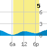Fat Deer Key tide chart for Wednesday, May 5, 2021