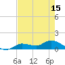 Fat Deer Key tide chart for Tuesday, June 15, 2021