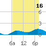 Fat Deer Key tide chart for Wednesday, June 16, 2021