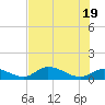 Fat Deer Key tide chart for Saturday, June 19, 2021
