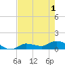 Fat Deer Key tide chart for Tuesday, June 1, 2021