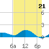 Fat Deer Key tide chart for Monday, June 21, 2021