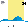 Fat Deer Key tide chart for Thursday, June 24, 2021