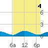 Fat Deer Key tide chart for Friday, June 4, 2021