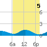 Fat Deer Key tide chart for Saturday, June 5, 2021