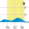 Fat Deer Key tide chart for Wednesday, June 9, 2021