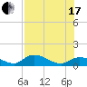 Fat Deer Key tide chart for Saturday, July 17, 2021