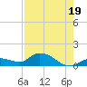 Fat Deer Key tide chart for Monday, July 19, 2021