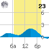 Fat Deer Key tide chart for Friday, July 23, 2021