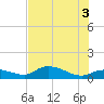 Fat Deer Key tide chart for Saturday, July 3, 2021