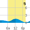 Fat Deer Key tide chart for Monday, July 5, 2021