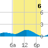 Fat Deer Key tide chart for Tuesday, July 6, 2021