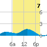 Fat Deer Key tide chart for Wednesday, July 7, 2021