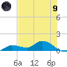 Fat Deer Key tide chart for Friday, July 9, 2021