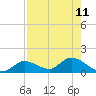 Fat Deer Key tide chart for Wednesday, August 11, 2021