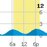 Fat Deer Key tide chart for Thursday, August 12, 2021