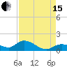 Fat Deer Key tide chart for Sunday, August 15, 2021