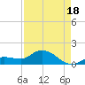 Fat Deer Key tide chart for Wednesday, August 18, 2021