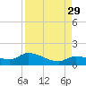 Fat Deer Key tide chart for Sunday, August 29, 2021