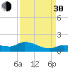 Fat Deer Key tide chart for Monday, August 30, 2021