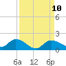 Fat Deer Key tide chart for Friday, September 10, 2021