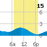 Fat Deer Key tide chart for Wednesday, September 15, 2021