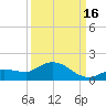 Fat Deer Key tide chart for Thursday, September 16, 2021