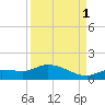 Fat Deer Key tide chart for Wednesday, September 1, 2021