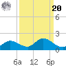 Fat Deer Key tide chart for Monday, September 20, 2021