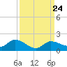 Fat Deer Key tide chart for Friday, September 24, 2021