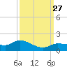 Fat Deer Key tide chart for Monday, September 27, 2021