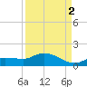 Fat Deer Key tide chart for Thursday, September 2, 2021
