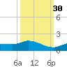 Fat Deer Key tide chart for Thursday, September 30, 2021