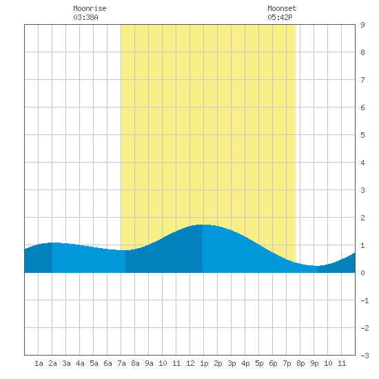 Fat Deer Key tide chart for Friday, September 3, 2021