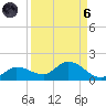 Fat Deer Key tide chart for Monday, September 6, 2021