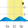 Fat Deer Key tide chart for Wednesday, September 8, 2021