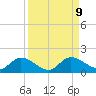 Fat Deer Key tide chart for Thursday, September 9, 2021