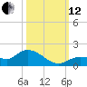 Fat Deer Key tide chart for Tuesday, October 12, 2021