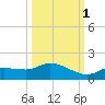 Fat Deer Key tide chart for Friday, October 1, 2021