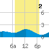 Fat Deer Key tide chart for Saturday, October 2, 2021