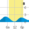 Fat Deer Key tide chart for Friday, October 8, 2021