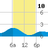 Fat Deer Key tide chart for Wednesday, November 10, 2021