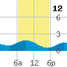 Fat Deer Key tide chart for Friday, November 12, 2021
