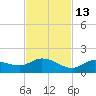 Fat Deer Key tide chart for Saturday, November 13, 2021
