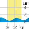 Fat Deer Key tide chart for Tuesday, November 16, 2021