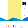 Fat Deer Key tide chart for Tuesday, November 30, 2021