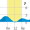 Fat Deer Key tide chart for Sunday, November 7, 2021